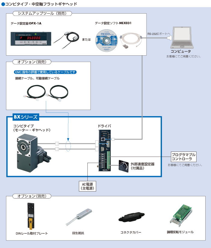 システム構成